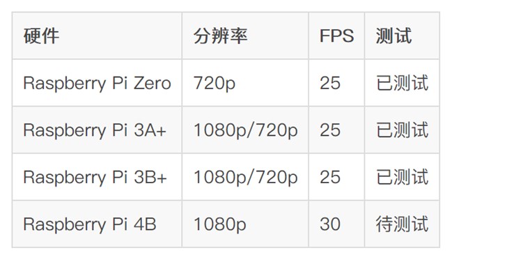 xplay 发布，专为树莓派设计的多媒体播放器