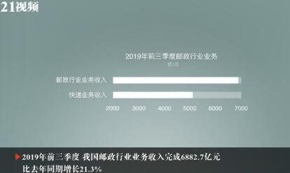 2019前三季度快递业务收入累计排名：上海收入最高