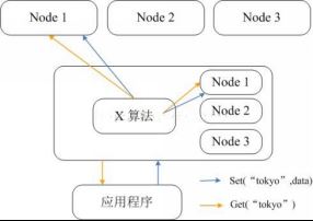 redis与memcached的区别_动力节点Java学院整理