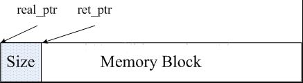 redis与memcached的区别_动力节点Java学院整理