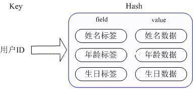 redis与memcached的区别_动力节点Java学院整理