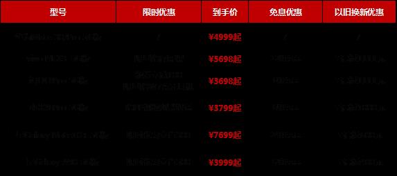 以旧换新最高补贴1111元 苏宁5G手机增长698%