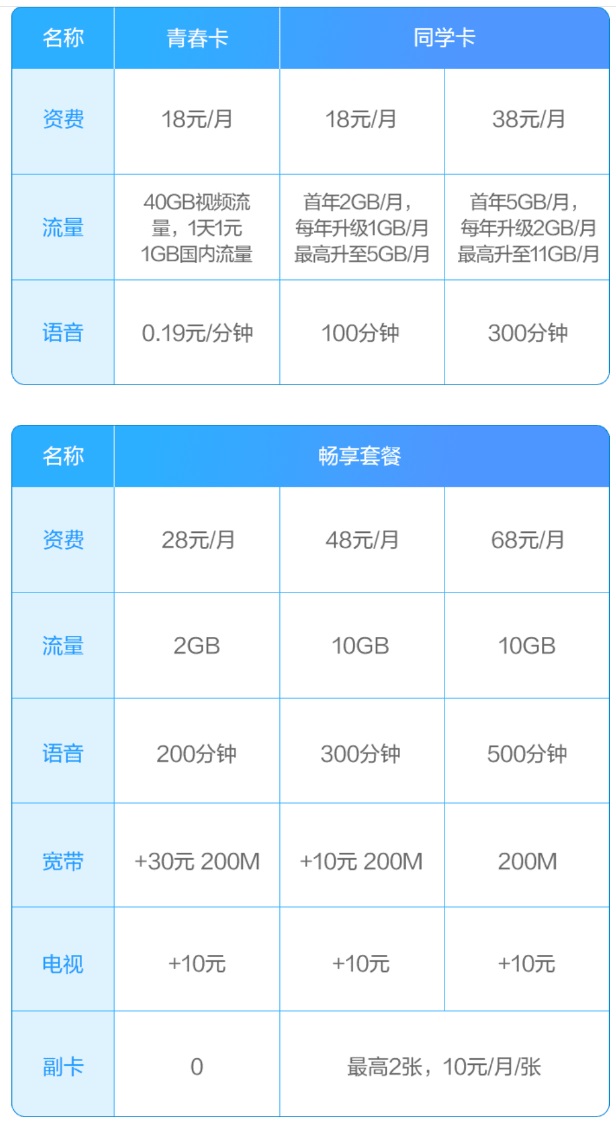 一文详解运营商“携号转网”申请流程及问题