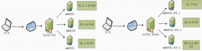 很详细的Nginx配置说明