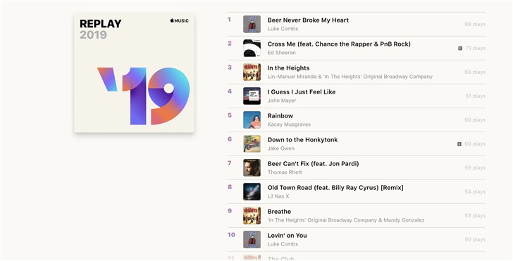 重播+智能聚合，苹果Apple Music新增Replay功能