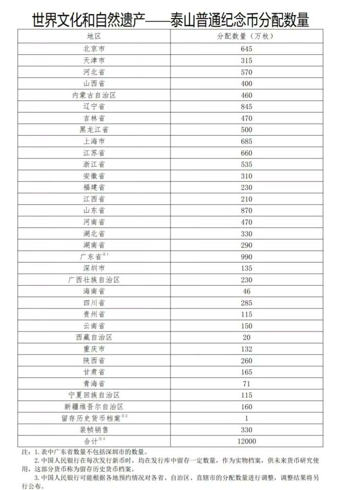 2019泰山纪念币多少钱一枚 2019泰山纪念币发行量