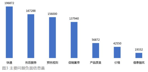 中消协：双11负面消息超65万条 将加强网红带货行为监督