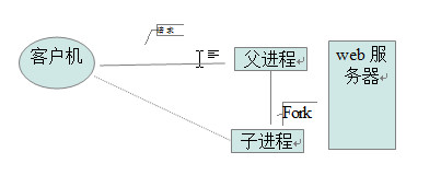 Linux进程和线程的基础与管理