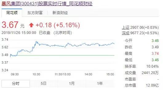 暴风影音官网宕机数日，辉煌不再的暴风已千疮百孔