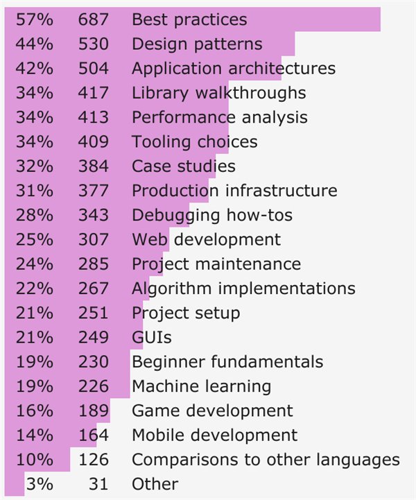 你为什么不使用Haskell？这款纯函数式编程语言报告出炉