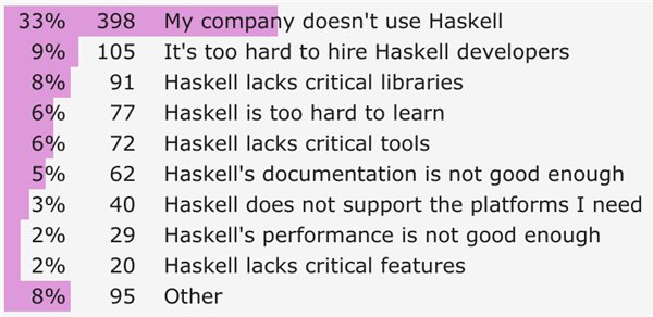 你为什么不使用Haskell？这款纯函数式编程语言报告出炉