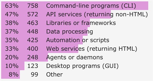 你为什么不使用Haskell？这款纯函数式编程语言报告出炉