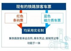 铁路12306：电子客票时代，到底怎么坐火车？