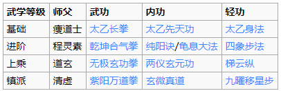 烟雨江湖武功秘籍有哪些 烟雨江湖所有武功秘籍获取一览