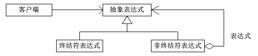 JAVA设计模式之解释器模式详解