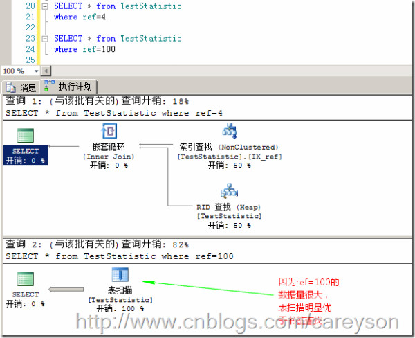 浅谈SQL Server中统计对于查询的影响分析