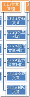 ASP.NET MVC5网站开发文章管理架构（七）