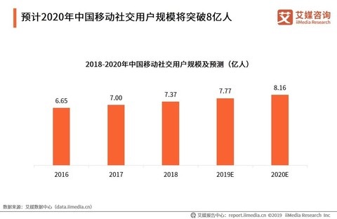 腾讯两个月推七款社交App，频推新品扩展社交版图