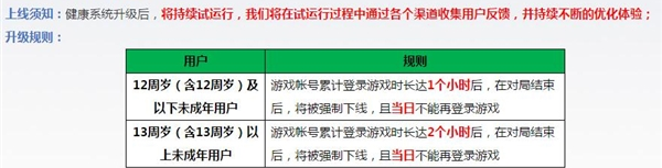 绝地求生刺激战场健康系统怎么解除 刺激战场健康系统强制下线解决方法