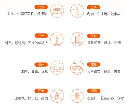 货拉拉2019大数据：95后货车司机超4万人