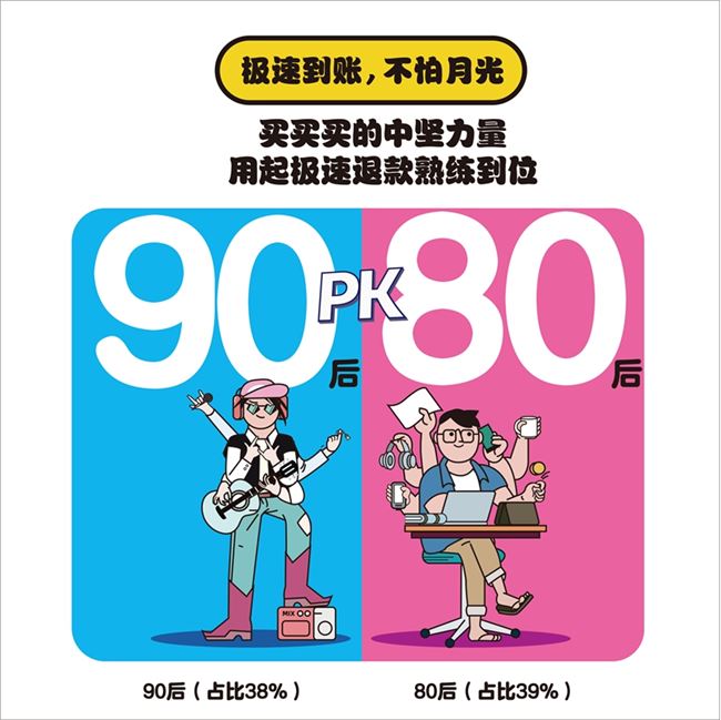 阿里极速退款服务年度报告：2019共1.13亿用户使用