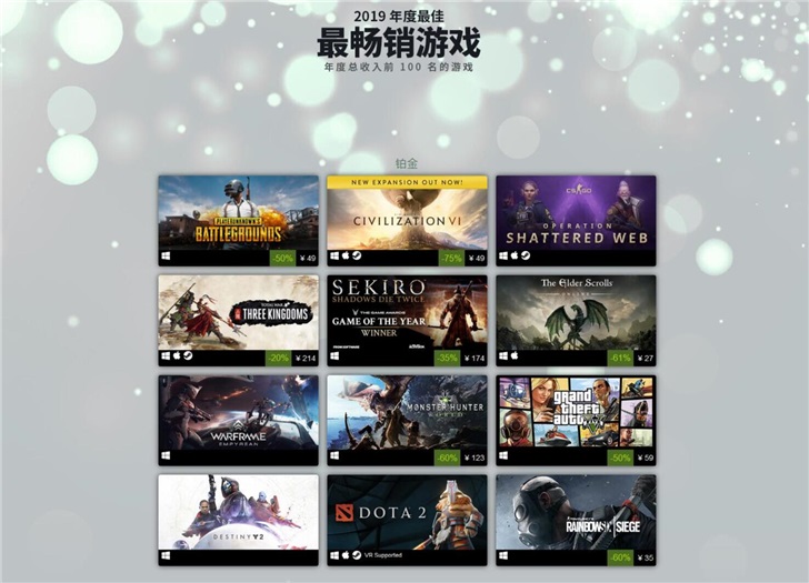 Steam 2019年度最畅销游戏，人气最高游戏排行出炉