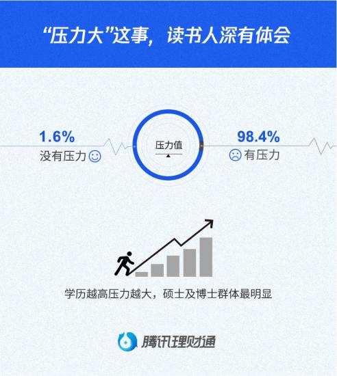 腾讯理财通《90后理财与消费报告》 微商成90后第三大收入来源