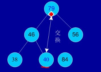 图解程序员必须掌握的Java常用8大排序算法