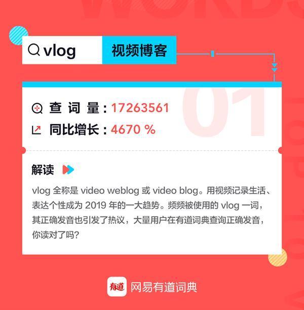 网易有道词典2019年度十大热词：Vlog、AirPods上榜