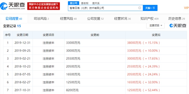 知乎注册资本增加至3.8亿美元，一年内增加近五成