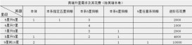 闪烁之光9星升10星需要什么条件 闪烁之光9星升10星材料条件一览