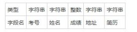 使用Java对数据库进行基本的查询和更新操作