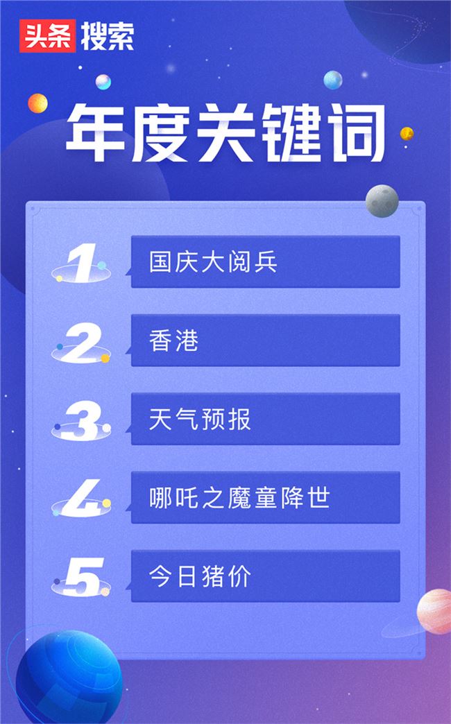 今日头条发布2019年度搜索榜单：996、区块链入选年度流行语前五