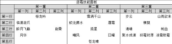 诛仙手游逐霜怎么加点 逐霜加点全解析