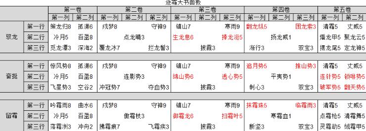 诛仙手游逐霜怎么加点 逐霜加点全解析