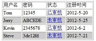 PHP数组及条件,循环语句学习