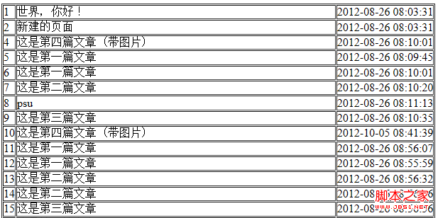 zend framework配置操作数据库实例分析