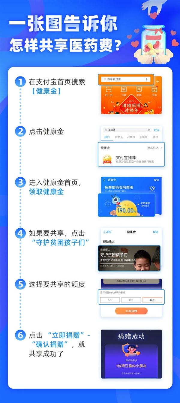 支付宝推“共享医药费” 已捐超1亿元