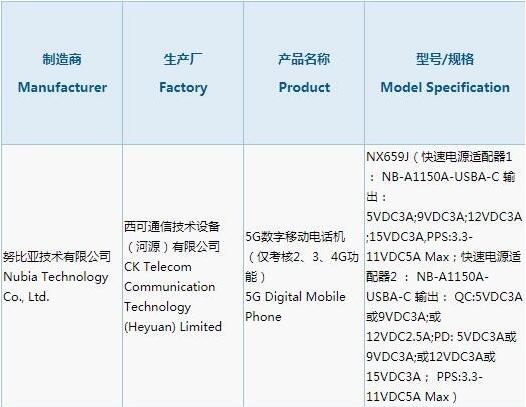 努比亚红魔 5G 手机通过认证：144Hz 刷新率，支持 55W 闪充