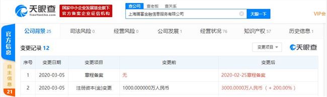 腾讯理财通发生工商变更 注册资本增至3000万元