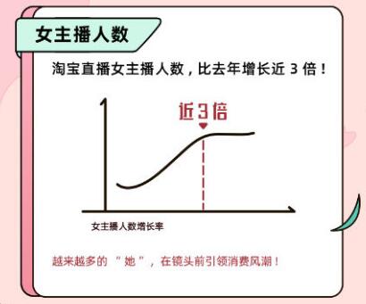 数据显示：淘宝天猫女掌柜占比近一半 90后最多