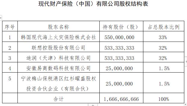 滴滴获保险牌照 滴滴什么时候推出保险？