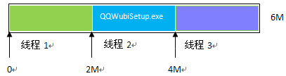 java多线程下载实例详解