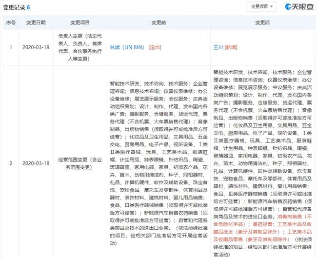 小米有品发生工商变更 小米副董事长林斌卸任法定代表人