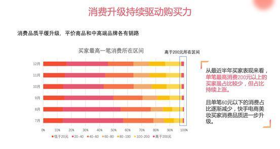 快手发布2019美妆白皮书：1W+粉丝量商家增长45倍