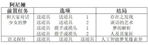 双生视界咖啡馆谈话结局怎么选择 双生视界咖啡馆谈话结局推荐选择