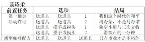 双生视界咖啡馆谈话结局怎么选择 双生视界咖啡馆谈话结局推荐选择