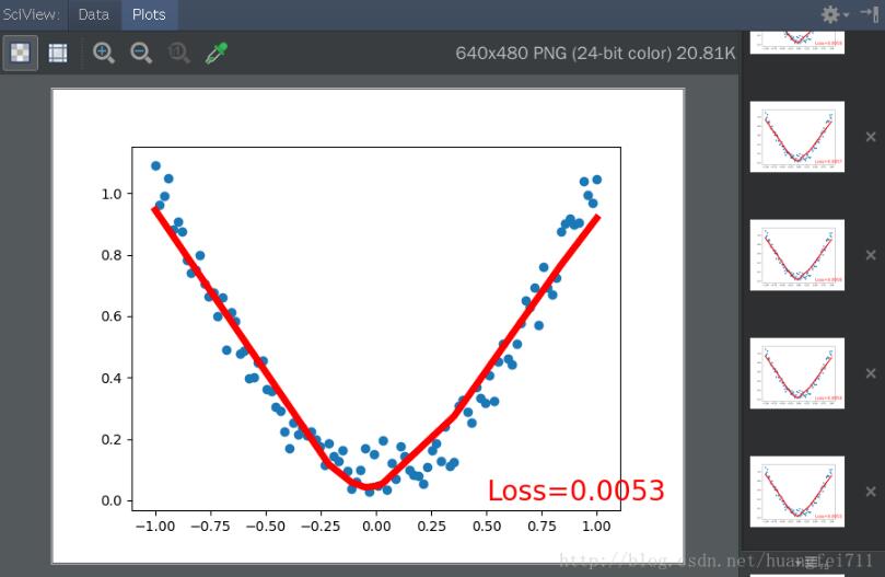 pytorch 模拟关系拟合——回归实例