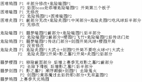 忍者必须死3第九赛季3V3地图改动 忍者必须死3S9赛季3V3地图改动