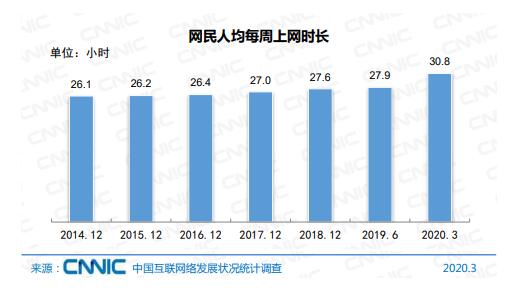 中国网民数破9亿 最新互联网络发展状况统计报告